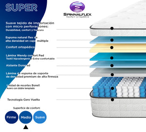 Colchon Wendy Super NV/ Wendy Super mattress